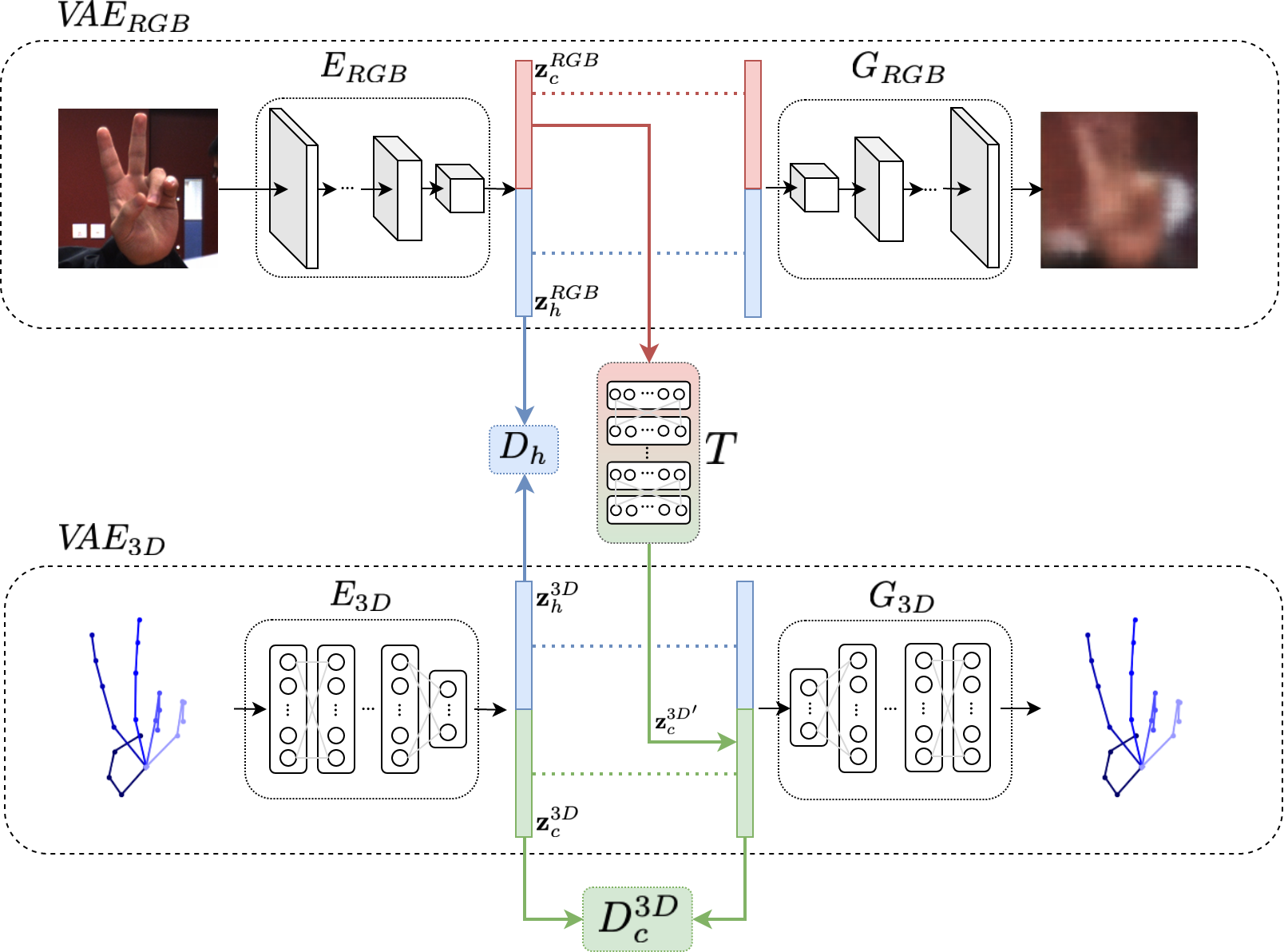 Disentangled Cross-Modal Latent Space