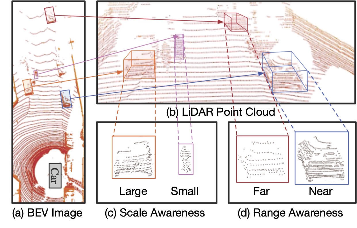 SRDAN Architecture